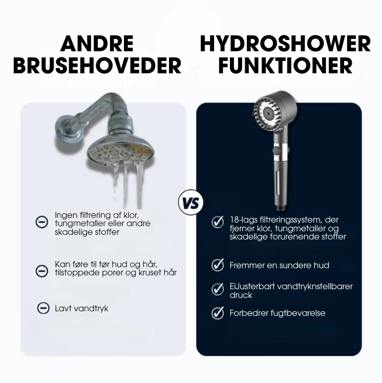 HydroShower™ + 5 GRATIS filtre