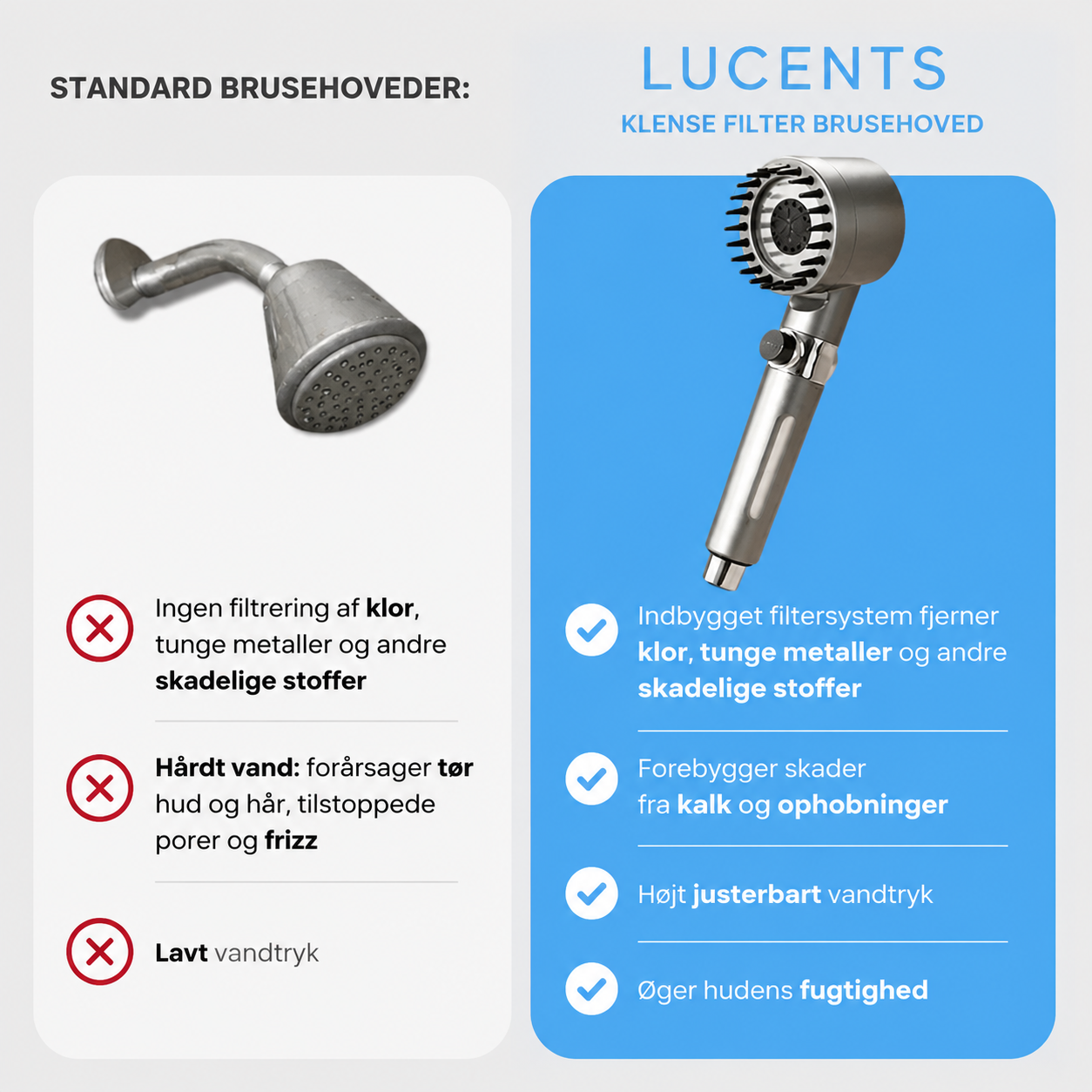 Lucents Filter Showerhead