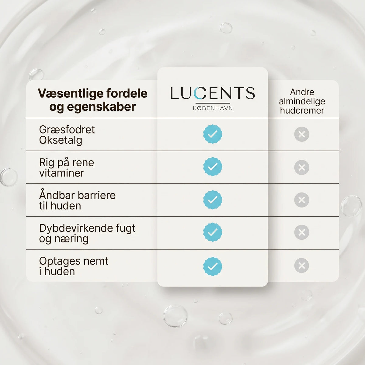 Nærende Oksetalg Hudcreme Til Tør Og Belastet Hud — 6