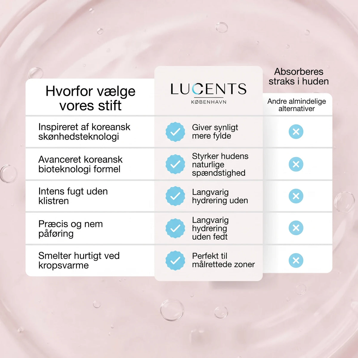 Målrettet PDRN Bio-Kollagen Stift til Ansigtet — 7