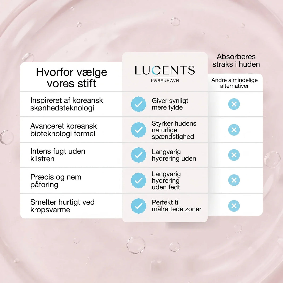 Målrettet PDRN Bio-Kollagen Stift til Ansigtet — 7
