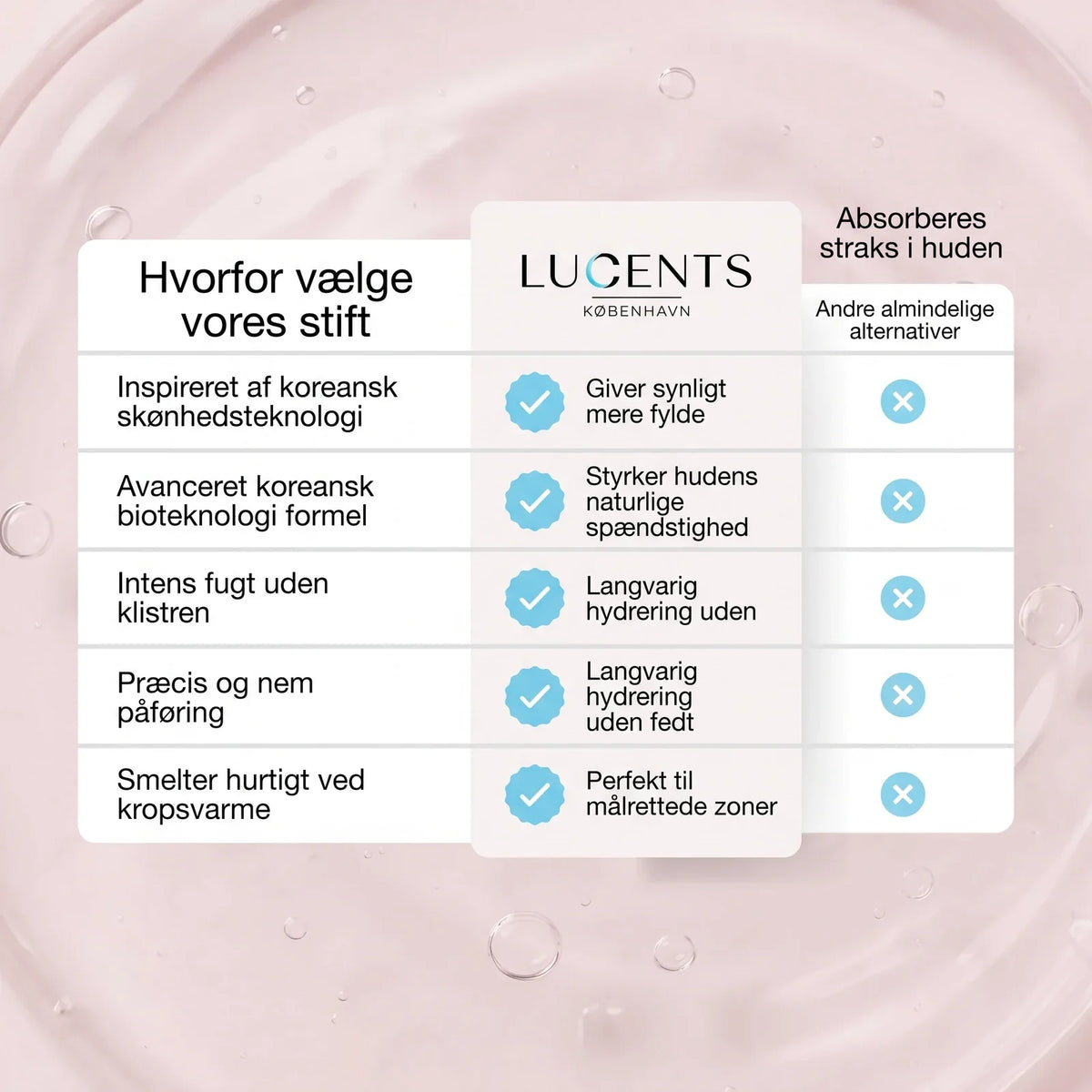 Målrettet PDRN Bio-Kollagen Stift Til Ansigtet — 7